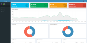 Pi-hole dashboard