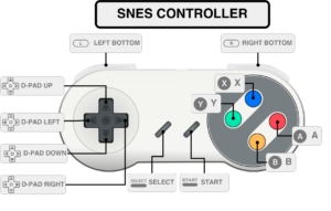 The ‘default’ SNES controller layout