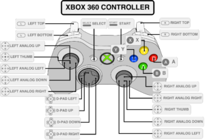 Notice how you actually have to push “B” when it asks for “A” and so on during the initial controller configuration